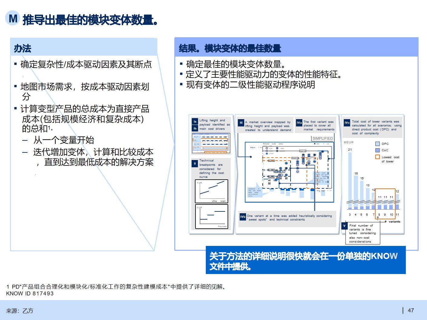 B2B行业产品战略规划手册_产品战略_24