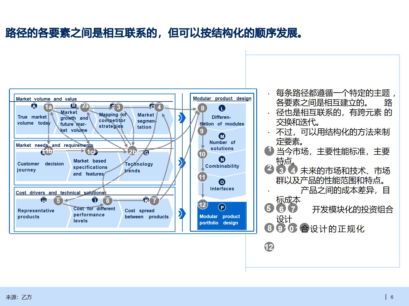 B2B行业产品战略规划手册_产品规划_06