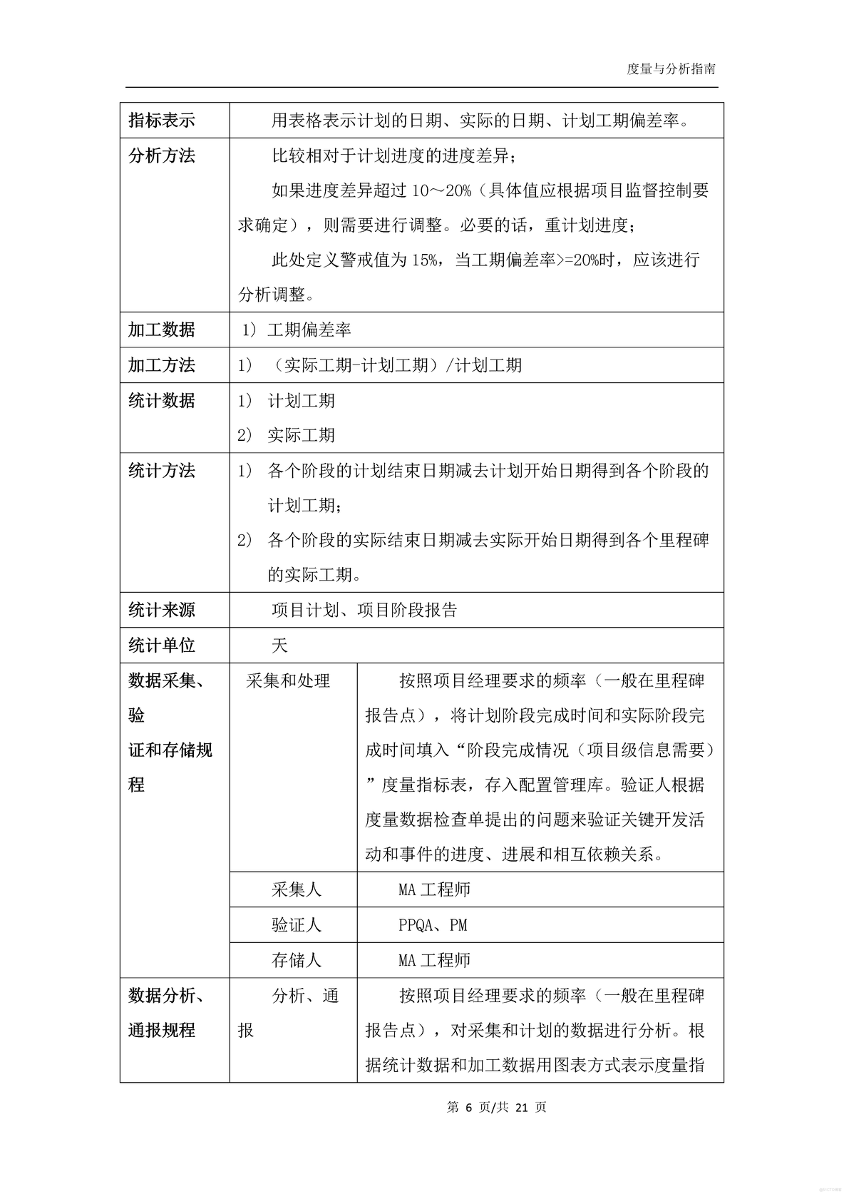 度量与分析指南_软件开发全套技术文档_09