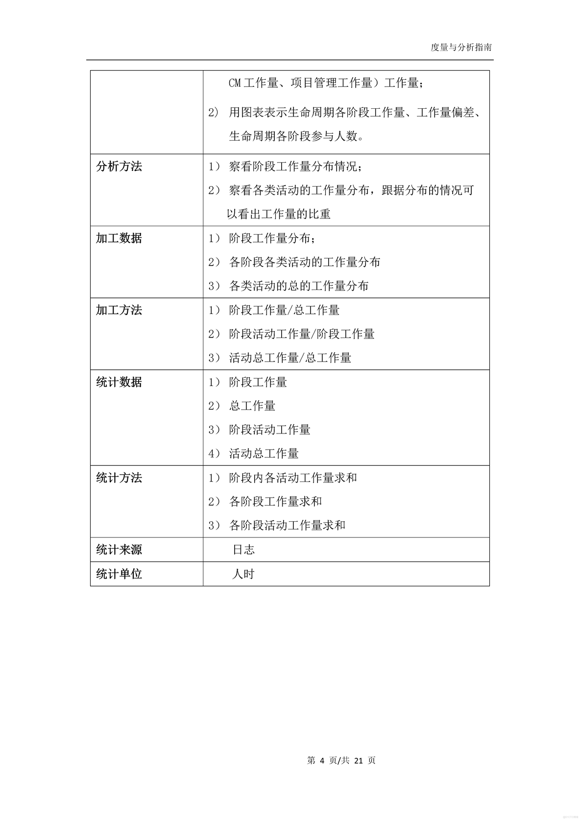 度量与分析指南_软件开发全套技术文档_07