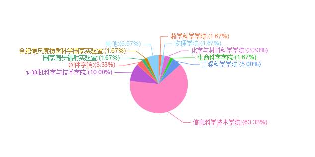 java调查问卷计算分数 问卷调查打分数据统计_软工_03