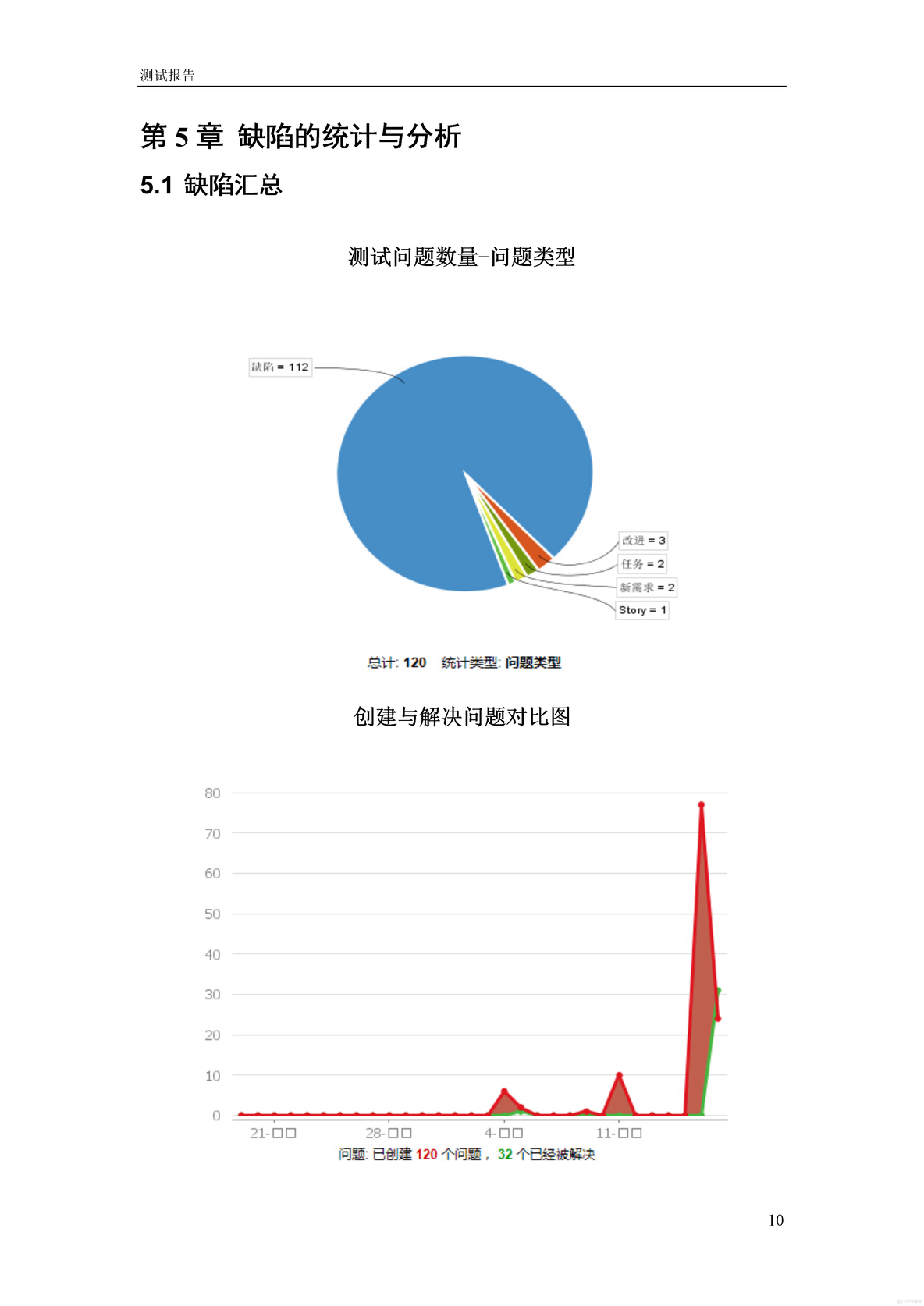 软件测试报告模板_软件开发全套技术文档_12