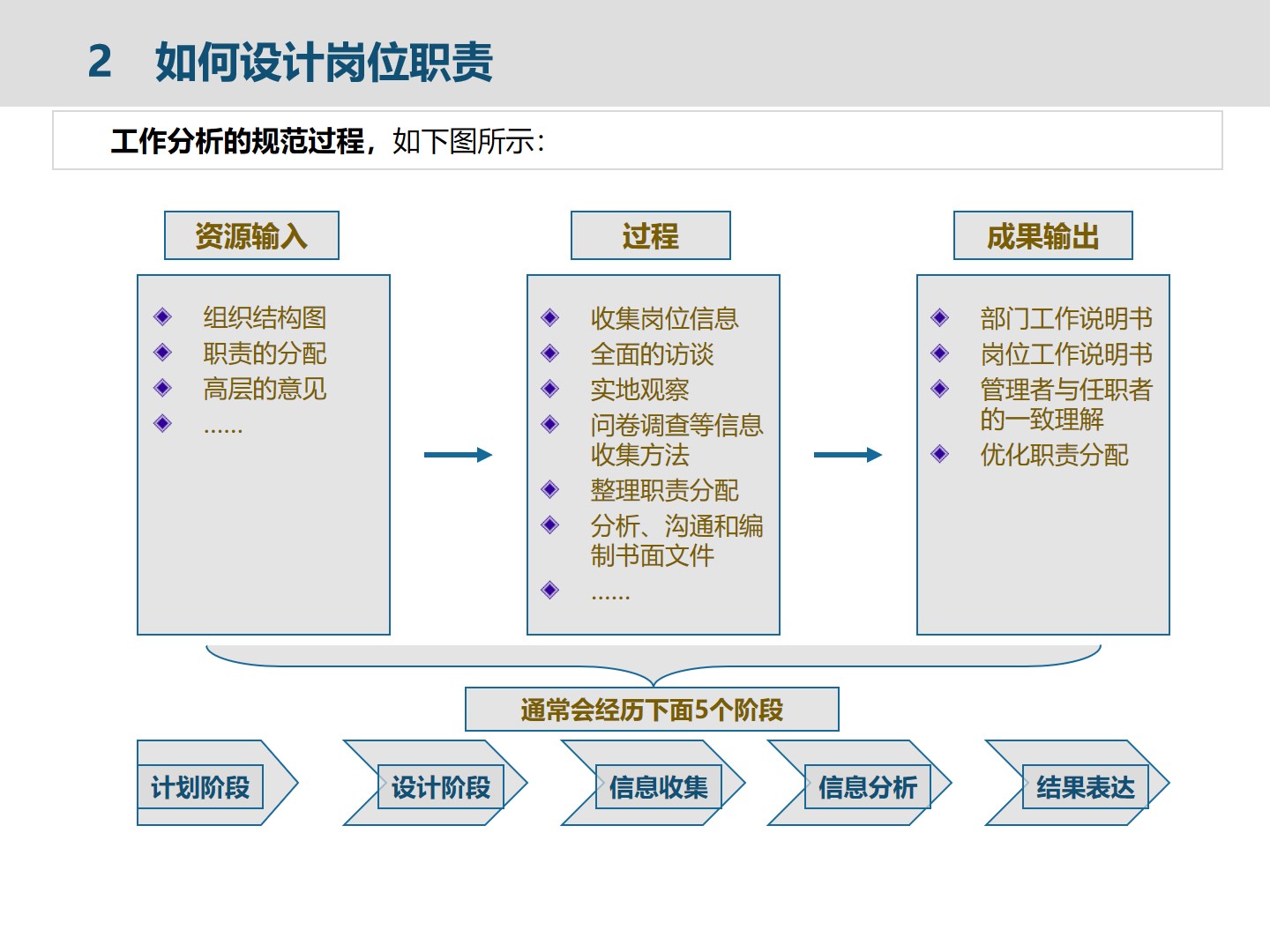 集团人力资源管理建设框架_HR_05