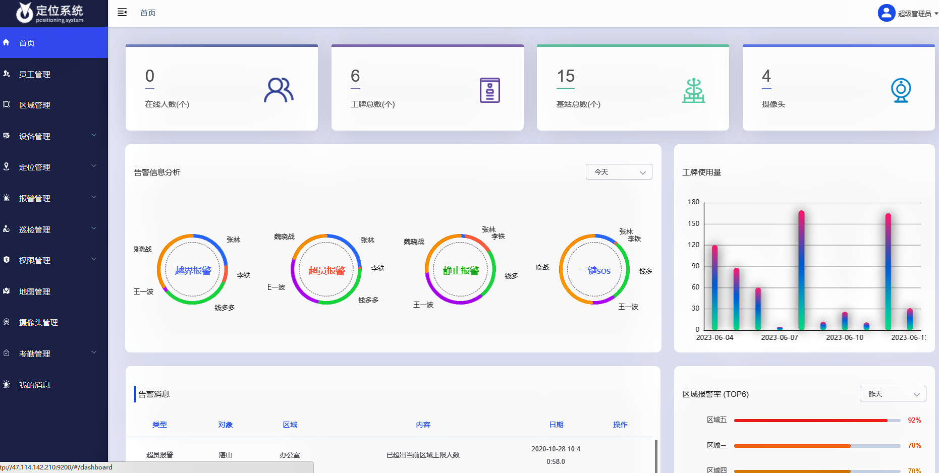 Java超高精度无线定位技术--UWB (超宽带)人员定位系统源码_数据