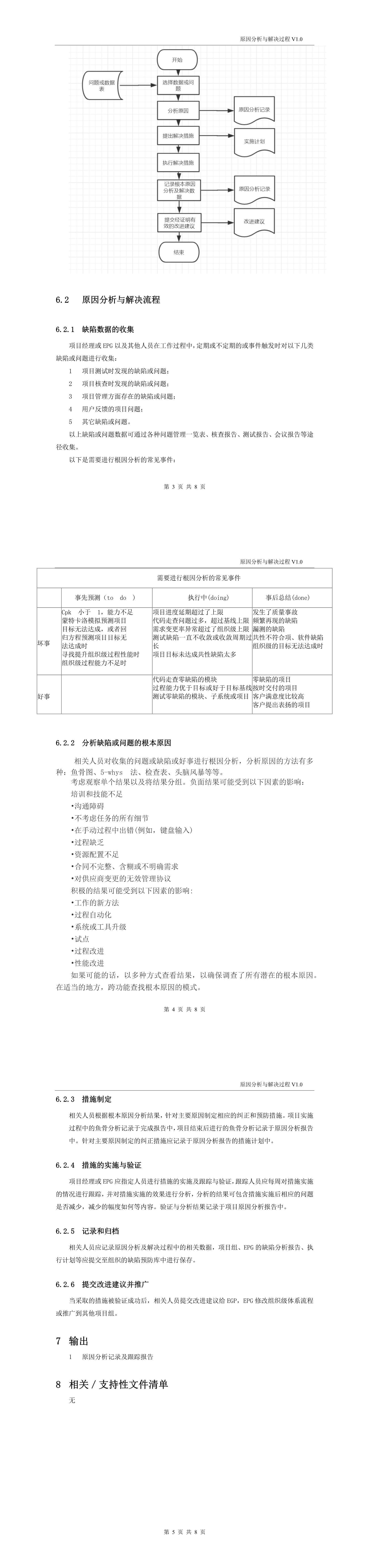 原因分析与解决过程_软件开发全套技术文档_02