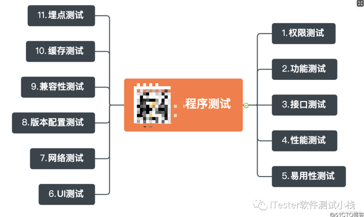 python如何测试小程序 小程序要怎么测试_缓存