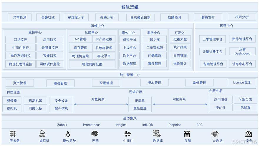 探索云原生技术在自动化运维中的应用_运维_03