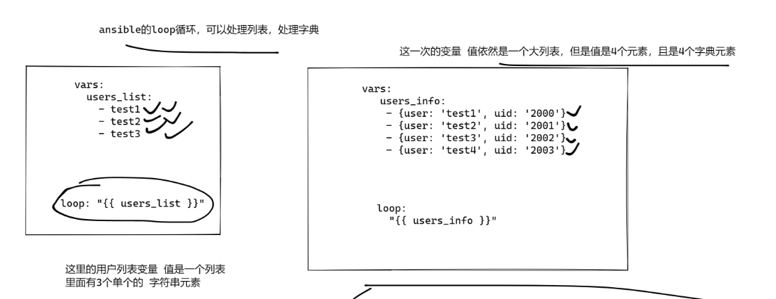 ansible剧本进阶_ansible_07