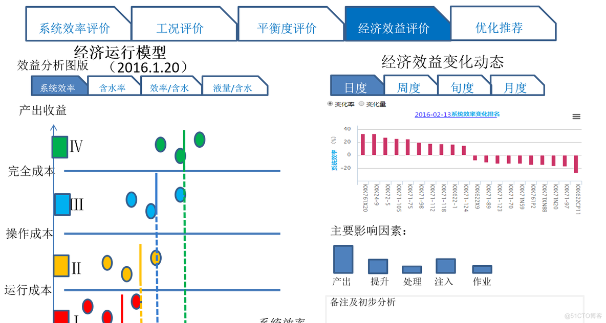 油气开发生产智能化提升_数据_31