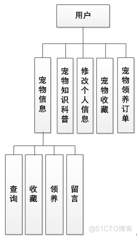 基于SSM的宠物领养系统_SSM_04