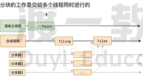 浏览器渲染原理_渲染原理_11