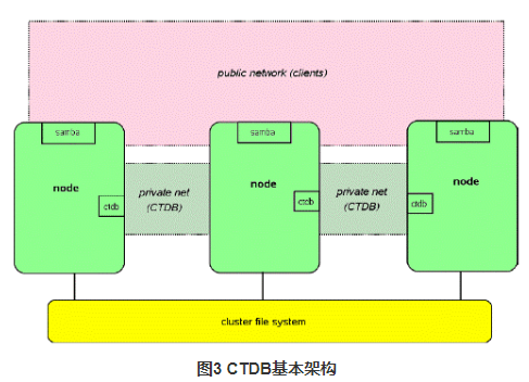 nas可以安装sql server吗 nas存储能做数据库吗_运维_03