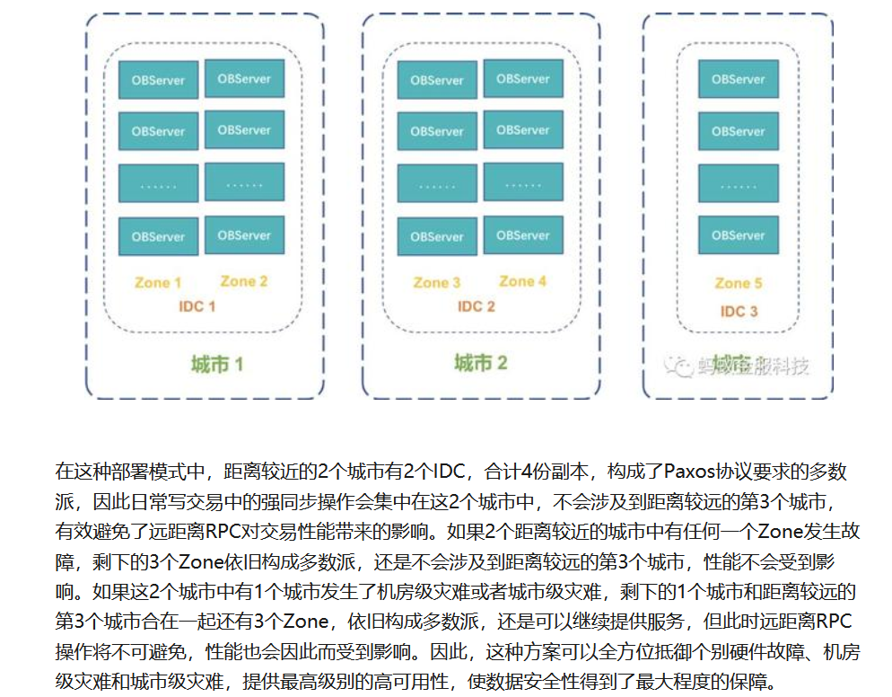 数据库容灾演练 数据库容灾技术_数据