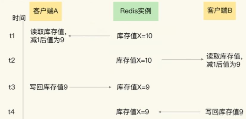 熟练Redis之无处不在的锁_加锁_02