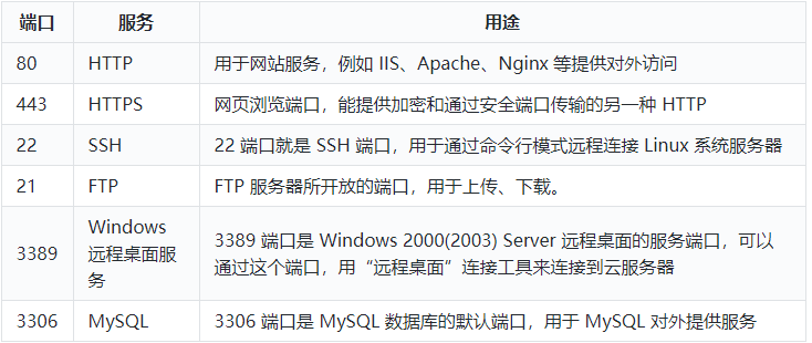 服务器使用过程中遇到常见故障及解决方案（包括蓝屏死机、无法删除的文件如何清理、网络卡、服务器连接不上等）_重启_02