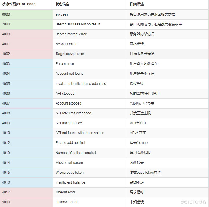 商品详情API接口展示_ci