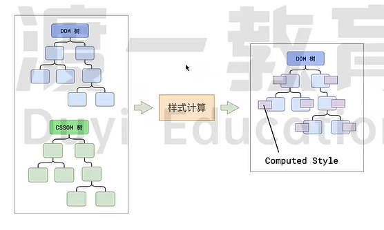 浏览器渲染原理_浏览器_04