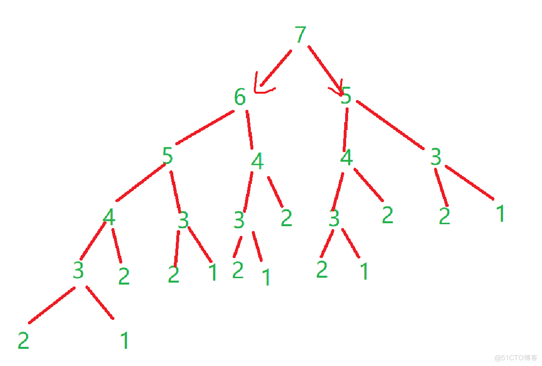 【递归】思想与实现_代码实现