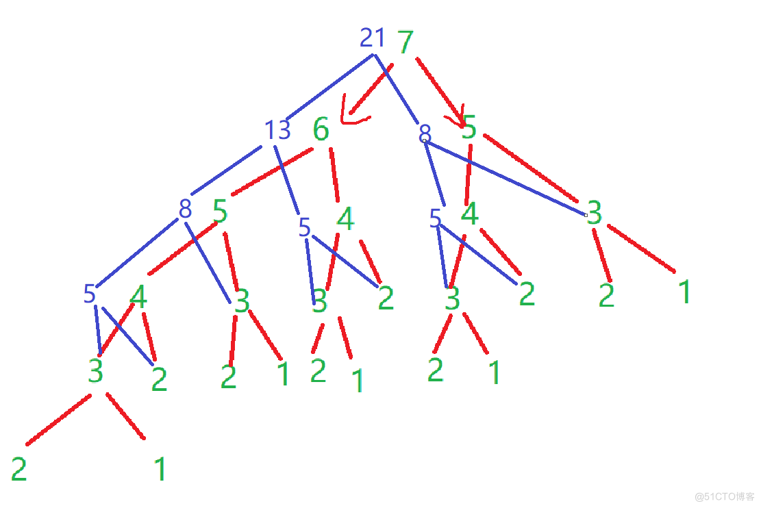 【递归】思想与实现_代码实现_02