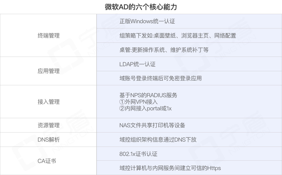 HW期间AD域被攻击，有没有国产方案能替代微软AD？_活动目录