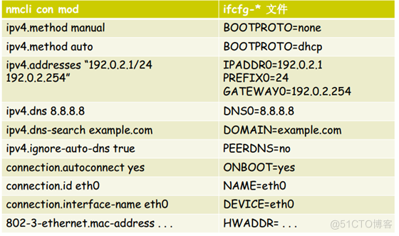 NetworkDaemon 服务启动失败 启动networkmanager_IPV6_02