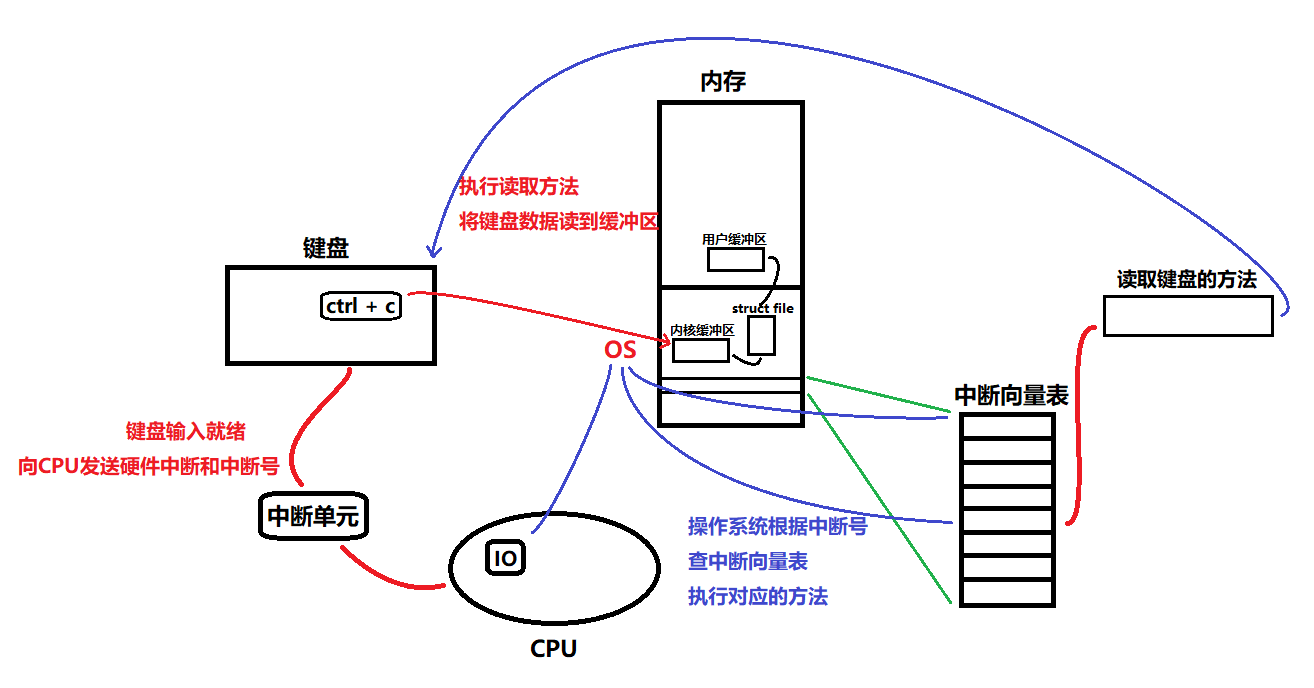 Linux进程信号_进程信号