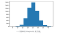 使用 Matplotlib 和 Pandas 在 Python 中绘制直方图