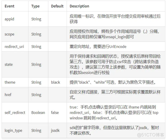 PC端对接微信扫码登陆实现_接口调用_06