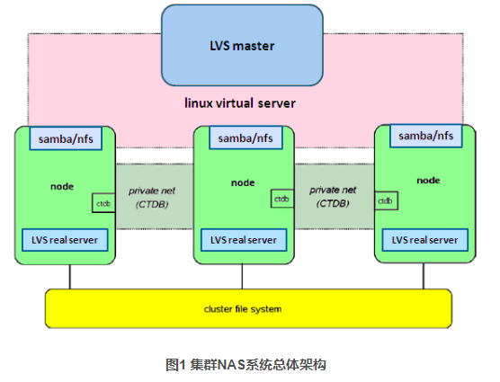 nas可以安装sql server吗 nas存储能做数据库吗_大数据