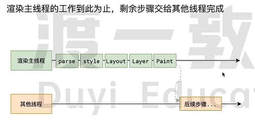 浏览器渲染原理_渲染原理_09