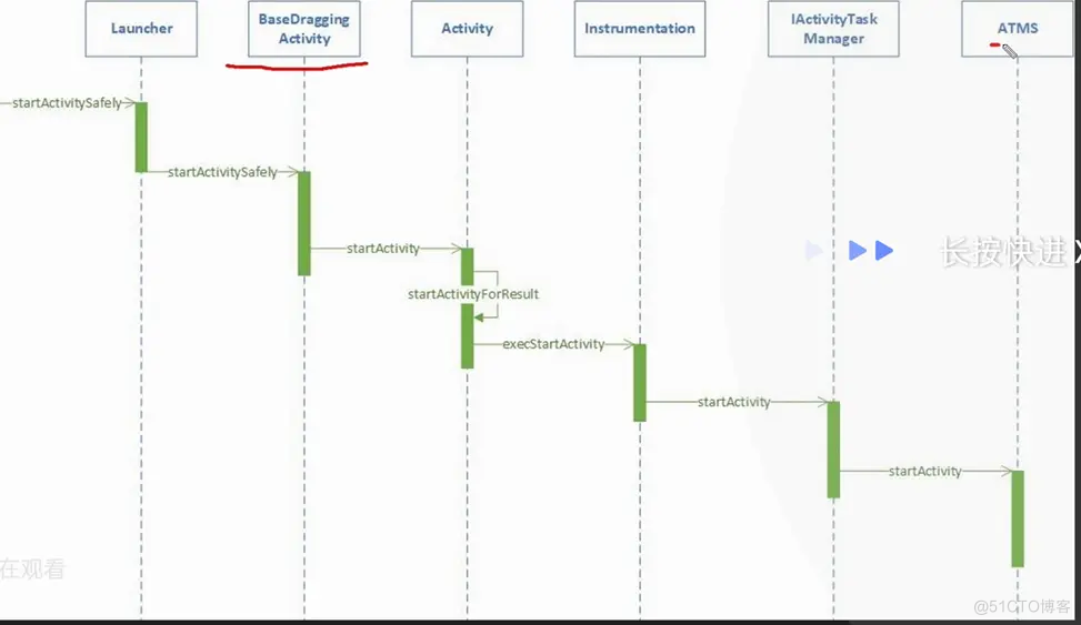 Activity工作流启动的过程解析_ide