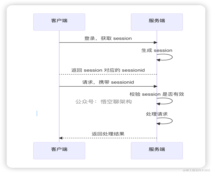 Tomcat会话保持_Memcached_05