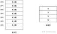 异构计算关键技术之mmap