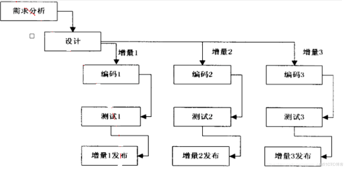 软件测试基本概念_测试人员_04