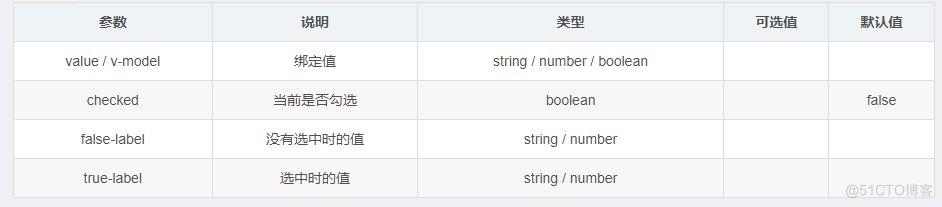 element ui选项卡 element ui单选框_前端