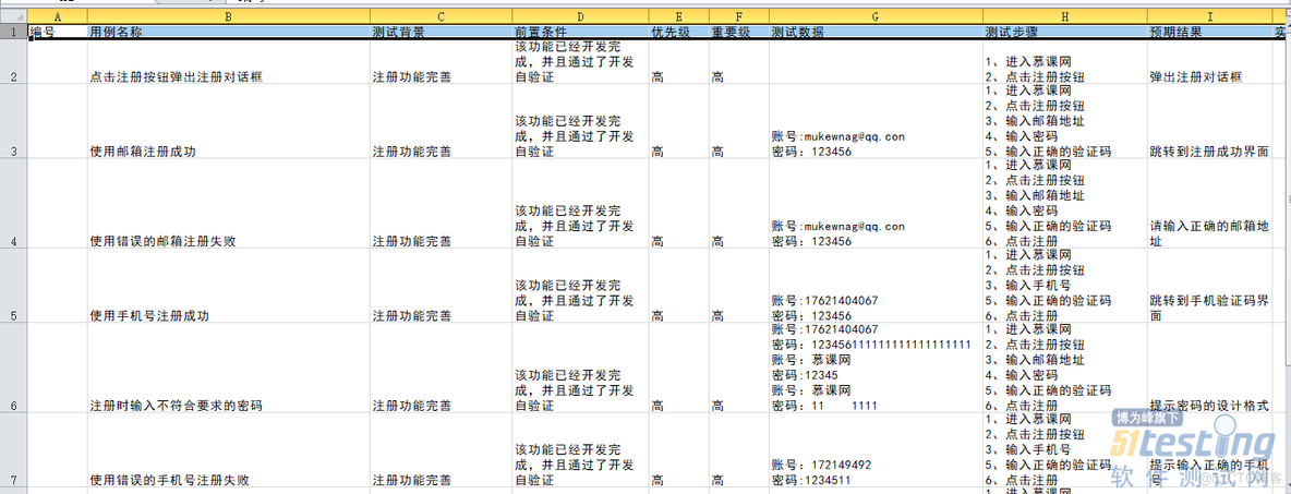 测试用例范例之测试用例名词讲解和实例_测试用例_03