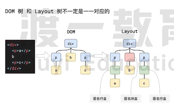 浏览器渲染原理_浏览器_06