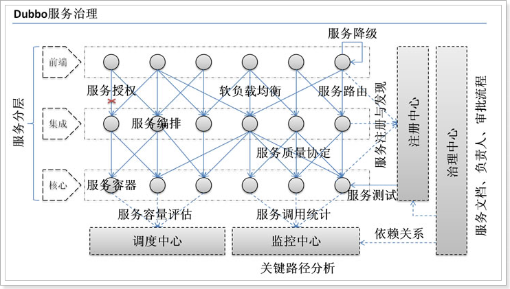 软件系统架构演变_微服务_04