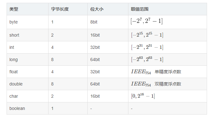 java字节的高低位转换 java 高低位_Java_05