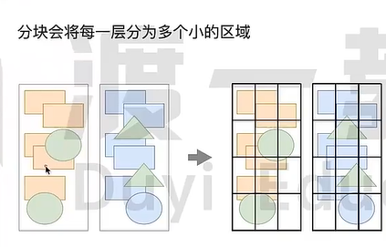 浏览器渲染原理_浏览器_10