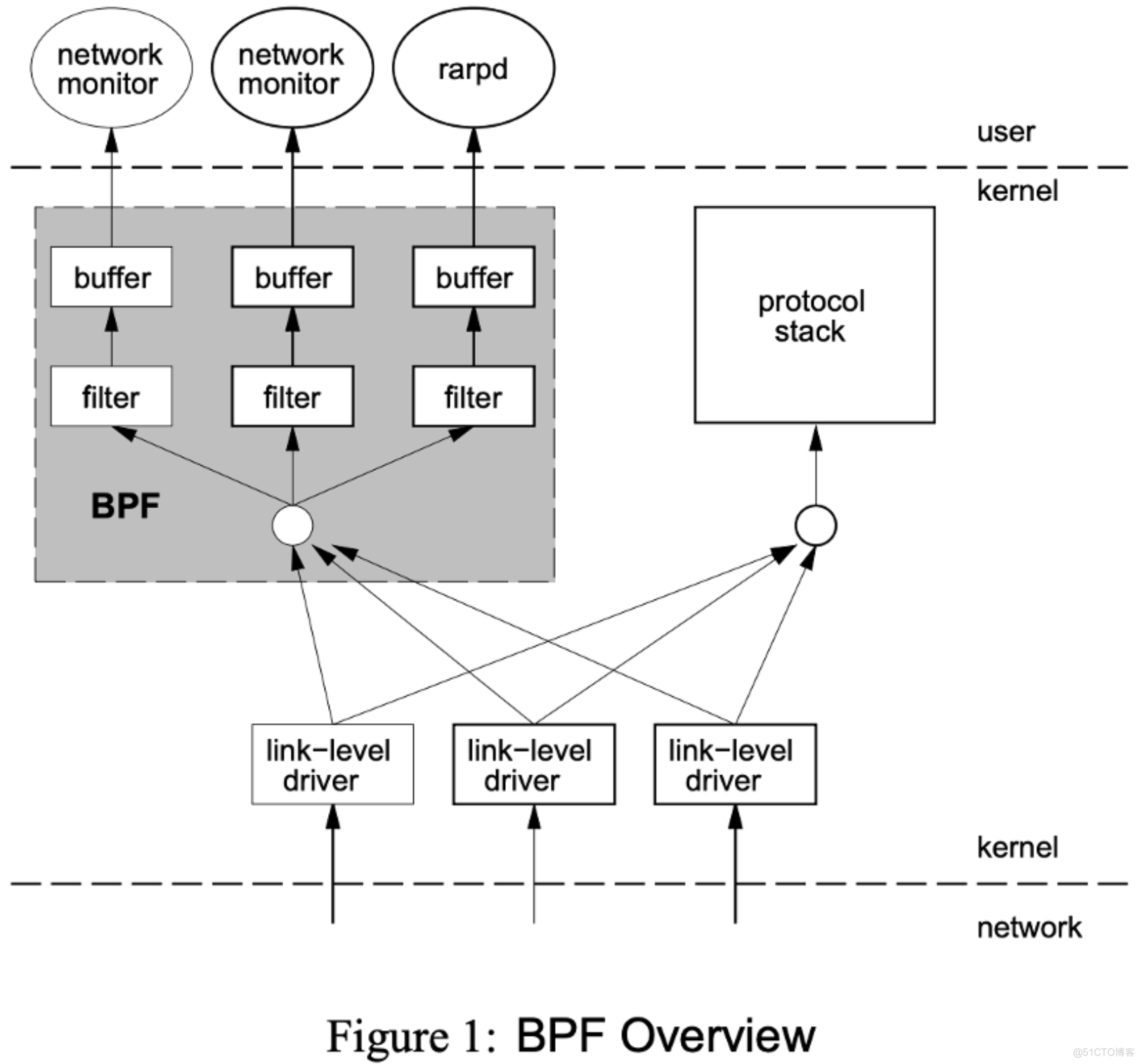 BPF overview.png