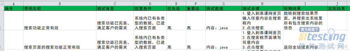 测试用例范例之测试用例名词讲解和实例_优先级