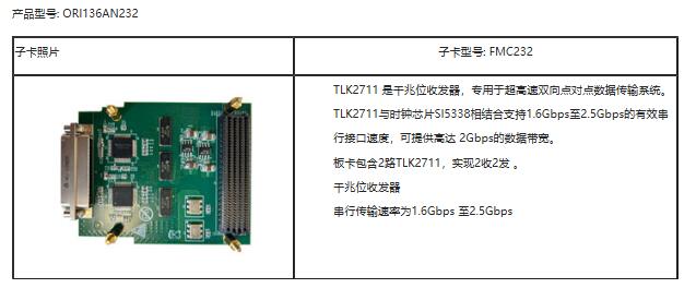 视频数据卡设计方案：120-基于PCIe的视频数据卡_模拟输出_07