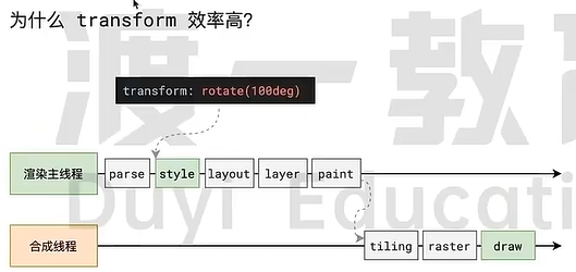 浏览器渲染原理_渲染原理_18