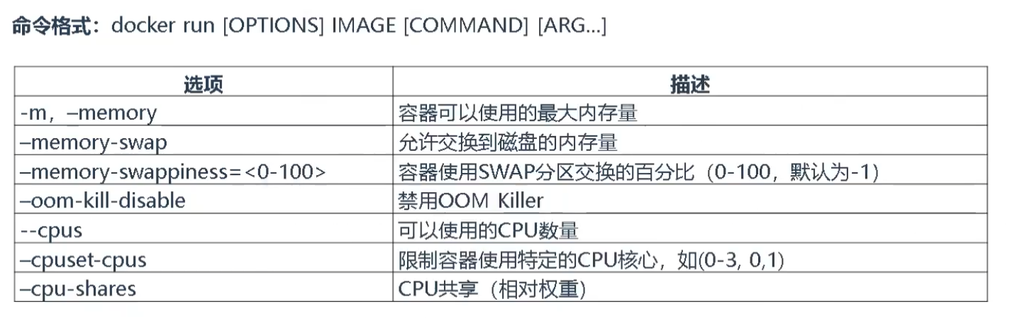 Docker容器第二课：命令介绍-进阶学习_私有仓库_02