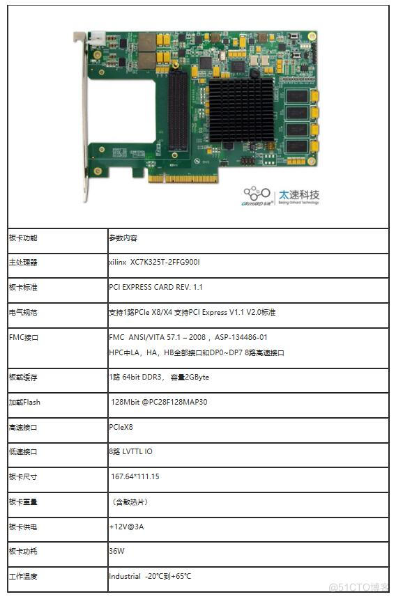 视频数据卡设计方案：120-基于PCIe的视频数据卡_模拟输出_02