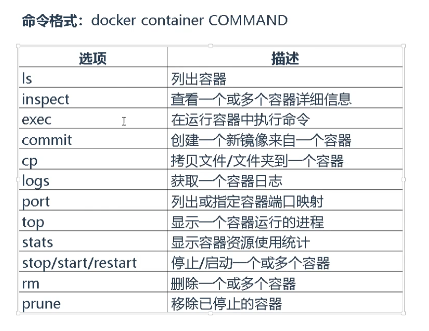 Docker容器第二课：命令介绍-进阶学习_私有仓库