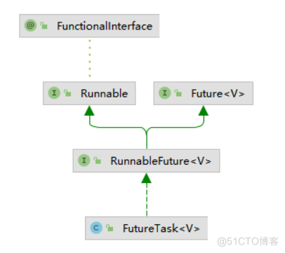 springboot异步，异步线程池，ThreadPoolExecutor和ThreadPoolTaskExecutor之间的介绍_异步线程_07