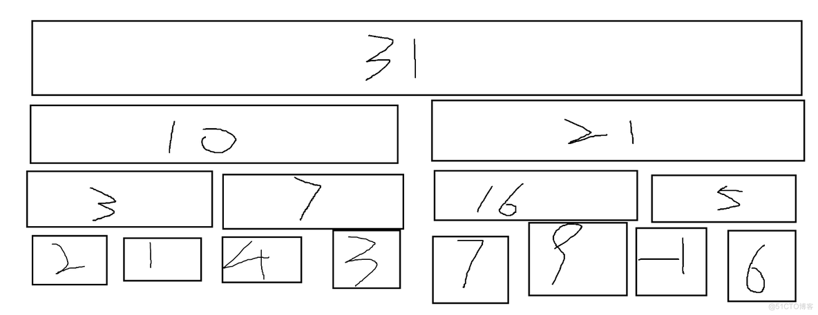 树状数组初步讲解_ci_02