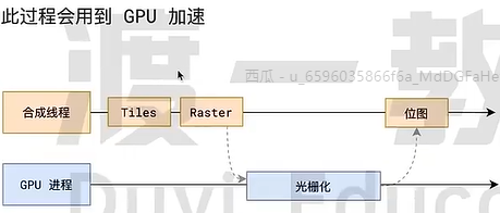 浏览器渲染原理_浏览器_13